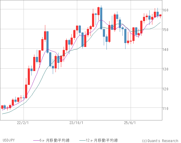 USDJPY
