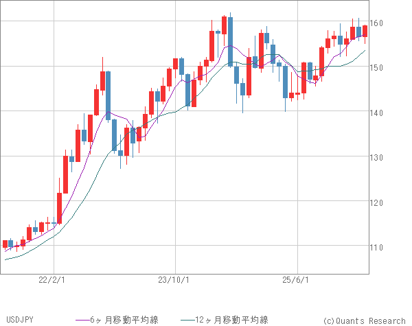 USDJPY