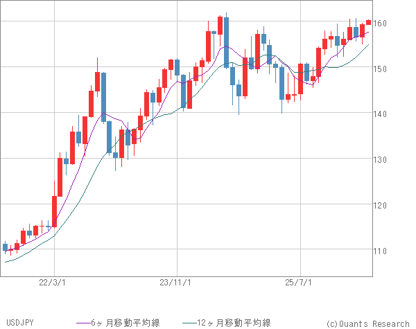 USDJPY