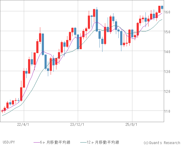 USDJPY
