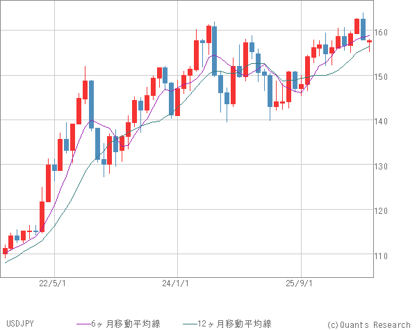 USDJPY