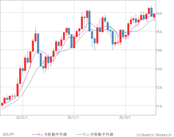 USDJPY