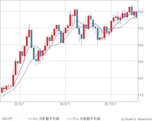 USDJPY