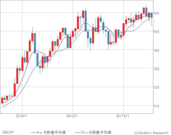 USDJPY