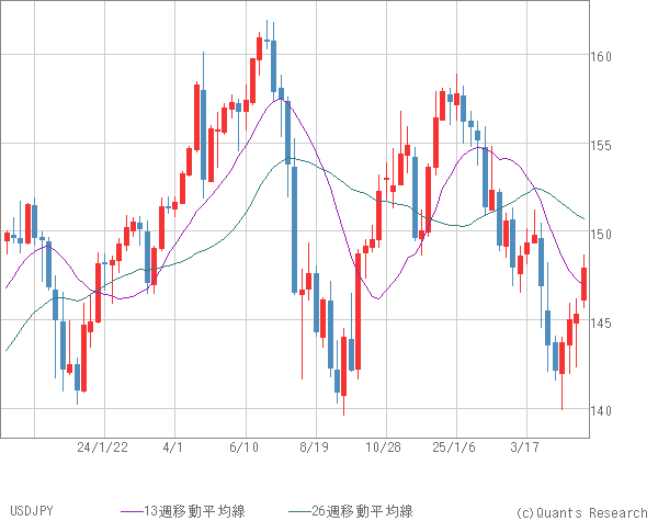 USDJPY