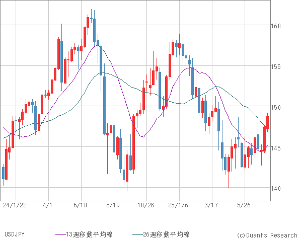 USDJPY