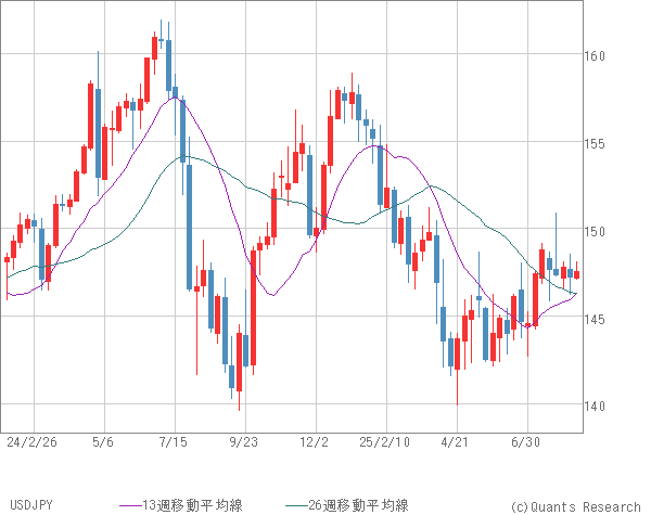 USDJPY