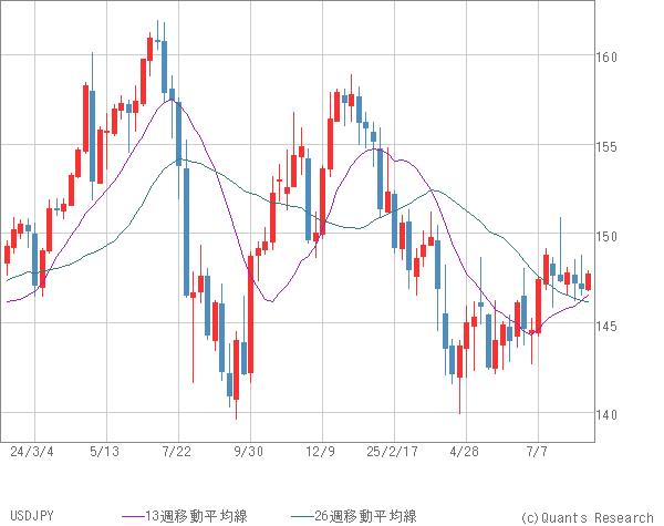 USDJPY
