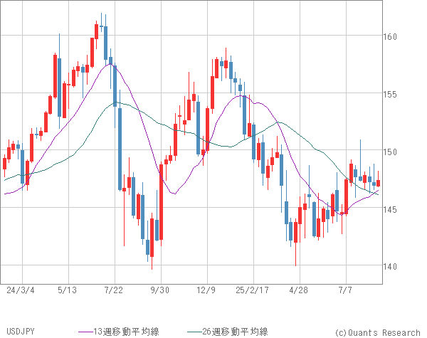 USDJPY
