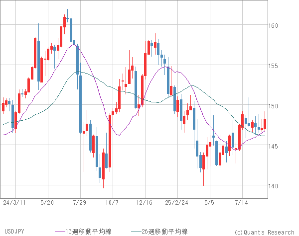 USDJPY