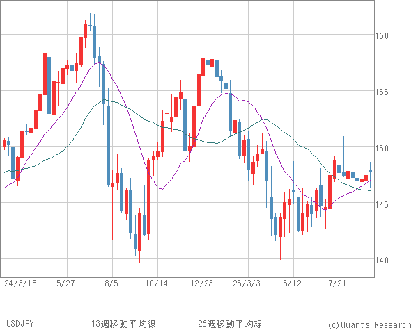 USDJPY