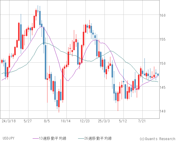 USDJPY