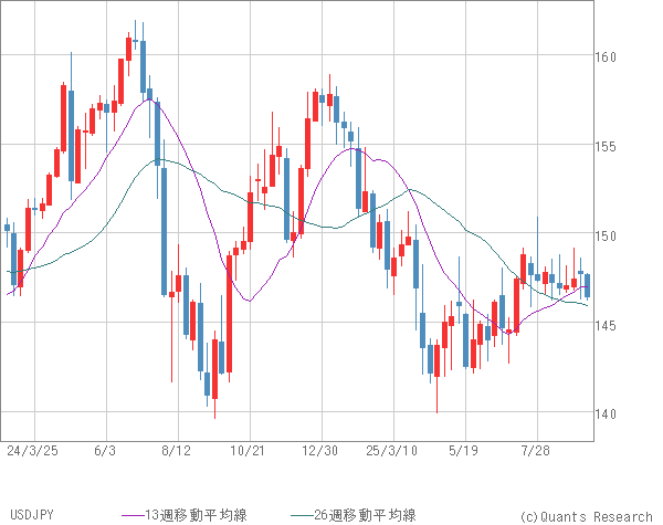 USDJPY