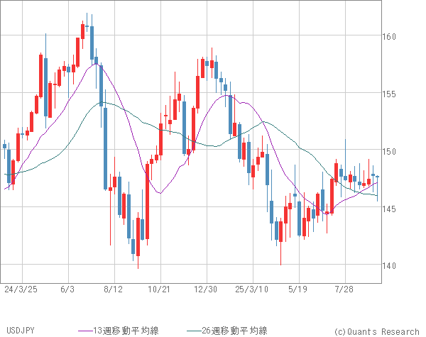 USDJPY