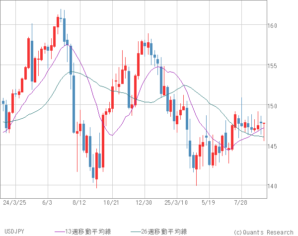 USDJPY