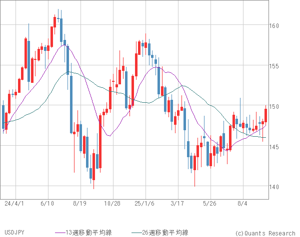 USDJPY