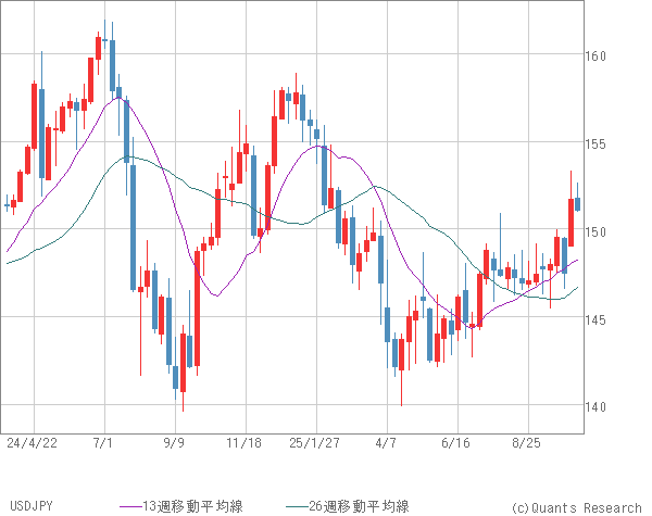 USDJPY