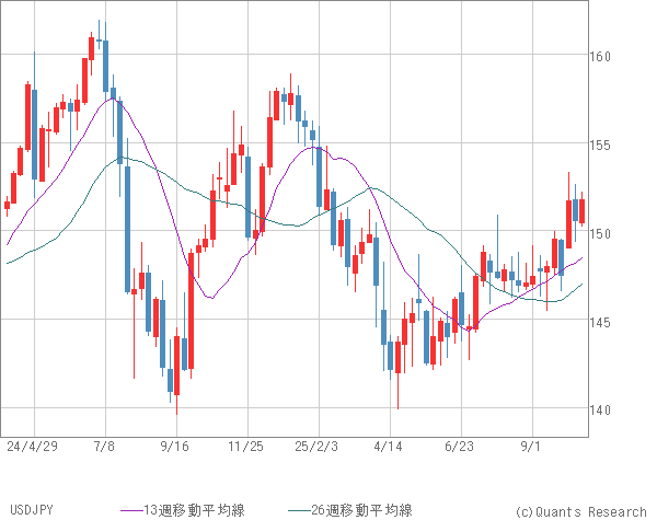 USDJPY