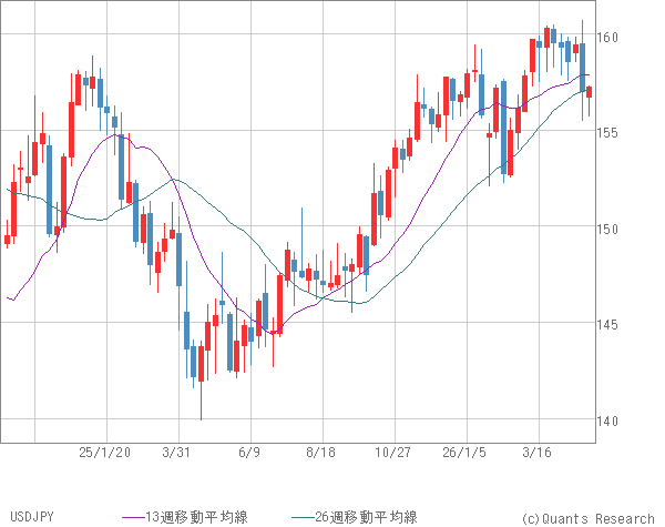 USDJPY