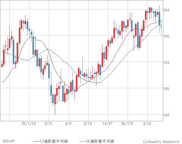 USDJPY
