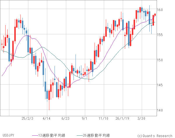 USDJPY