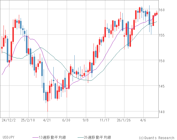 USDJPY