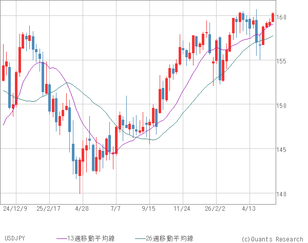 USDJPY