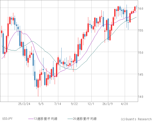 USDJPY