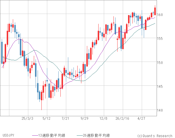 USDJPY