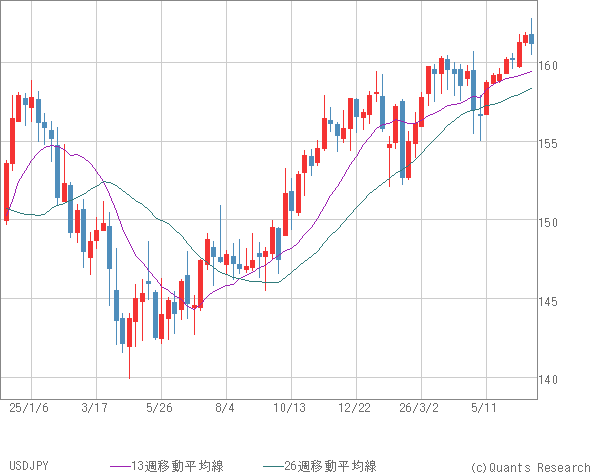 USDJPY