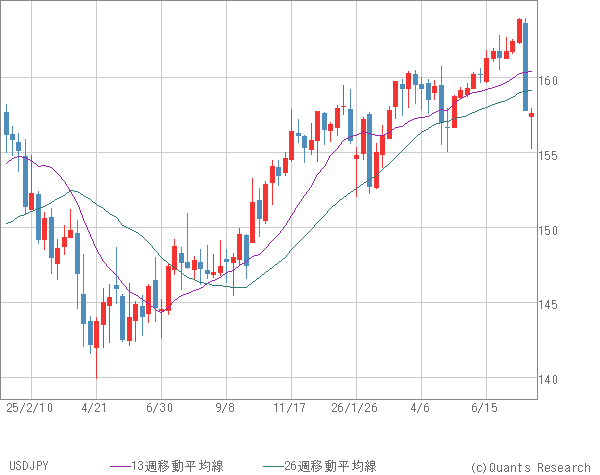 USDJPY