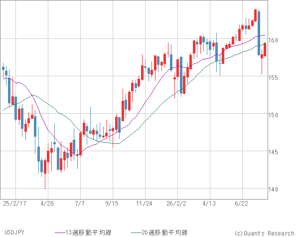 USDJPY