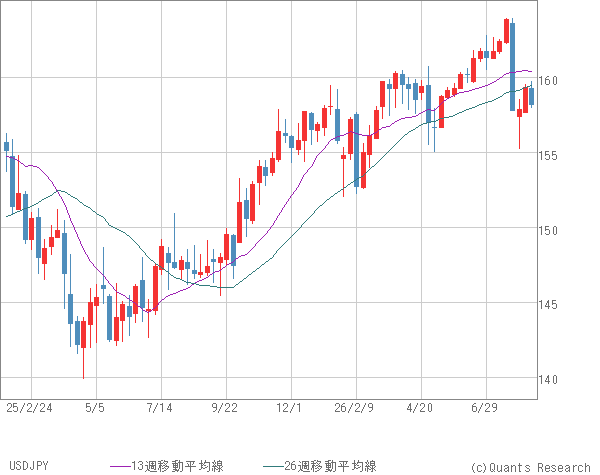 USDJPY