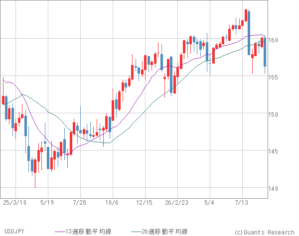 USDJPY