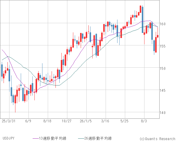 USDJPY
