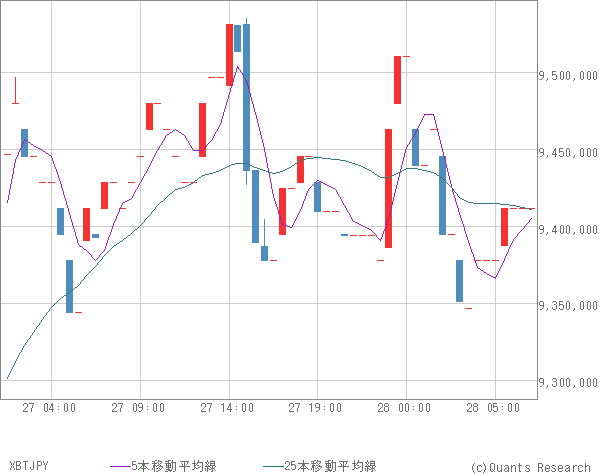 XBTJPY