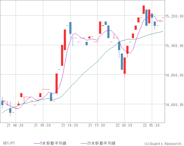 XBTJPY