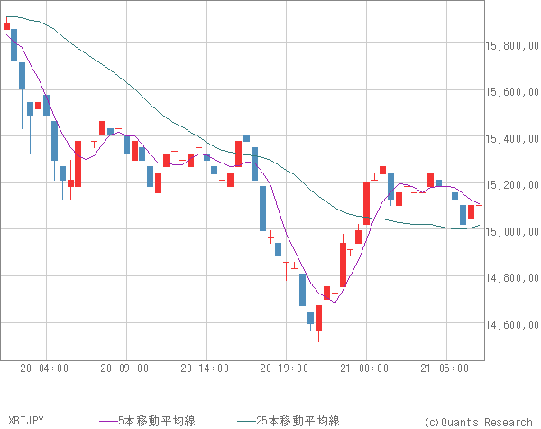 XBTJPY