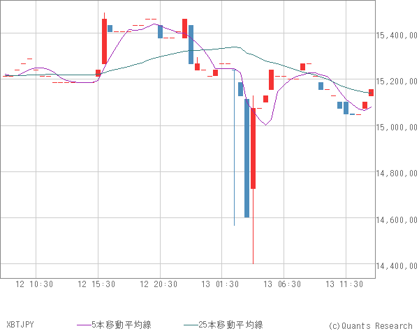 XBTJPY