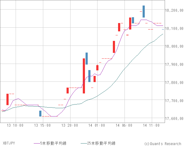 XBTJPY