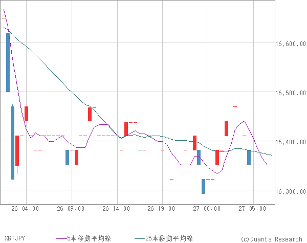 XBTJPY