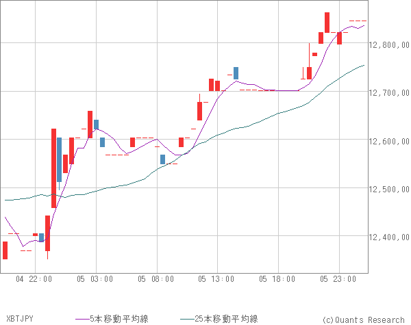 XBTJPY