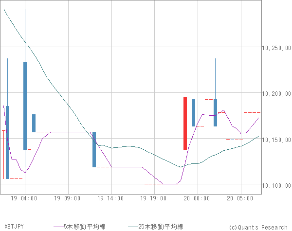 XBTJPY