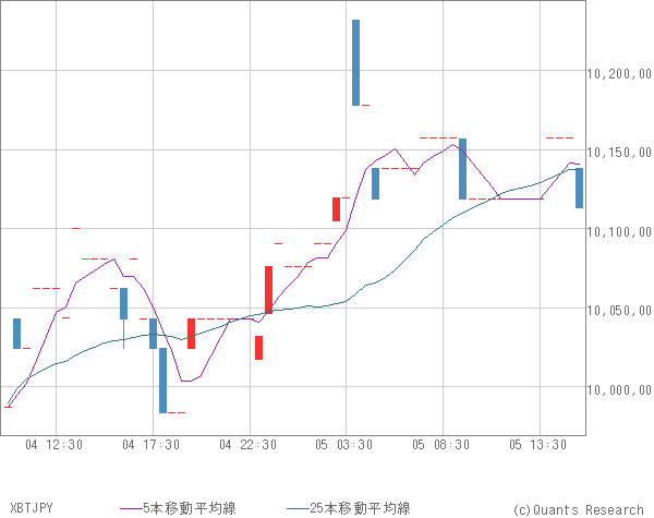 XBTJPY