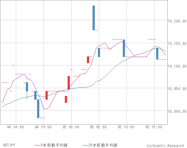 XBTJPY