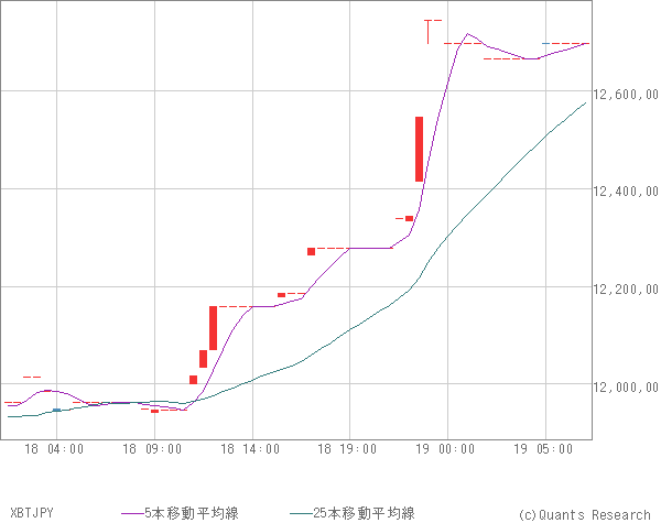 XBTJPY