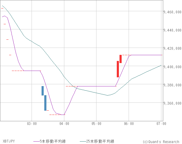 XBTJPY