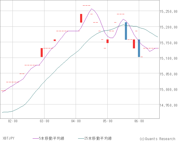 XBTJPY