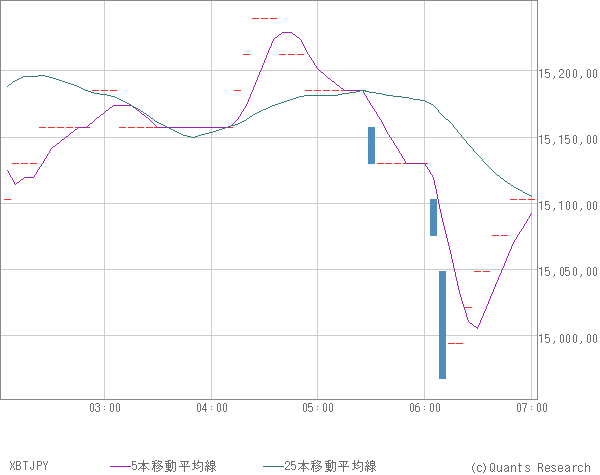 XBTJPY