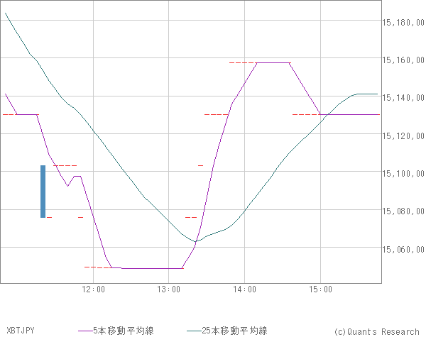 XBTJPY